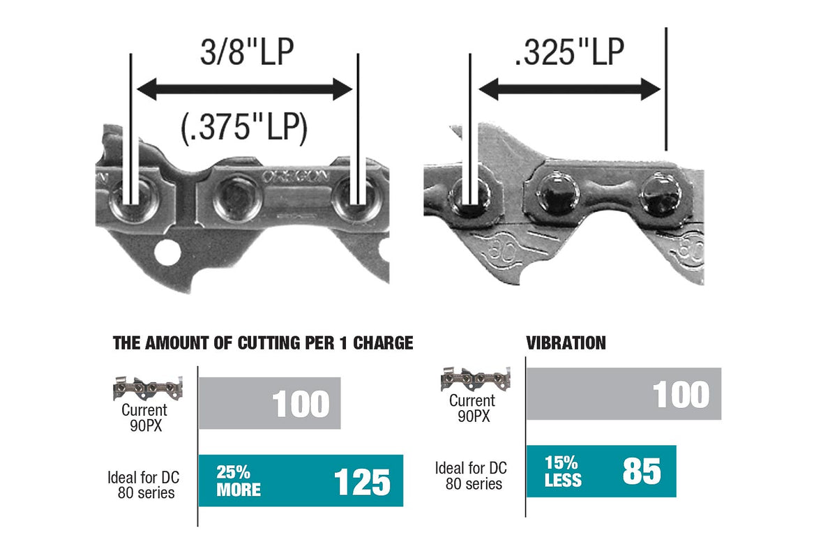 Picture of Makita Chain needed for the Makita UC002GM103